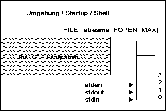 Aufbau der Dateiverwaltungstabelle