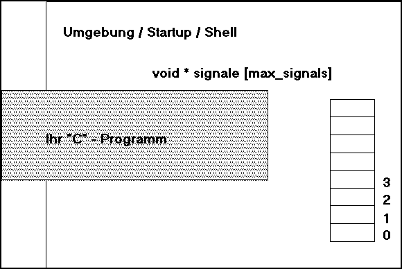 Signaltabelle