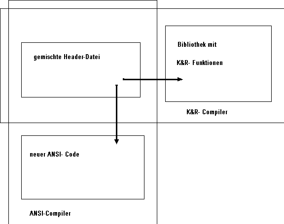 [Mischen von C-Varianten]